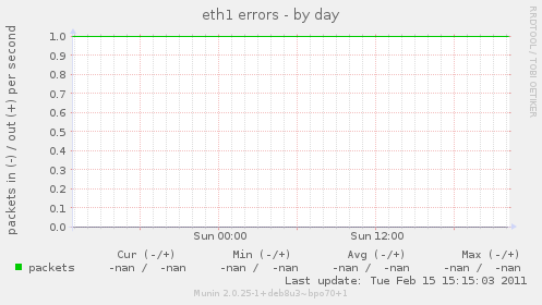 eth1 errors