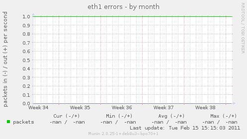 eth1 errors