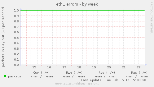 eth1 errors