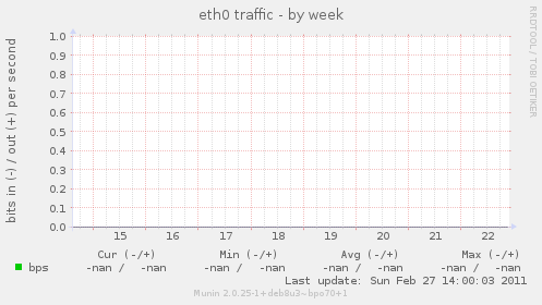 eth0 traffic