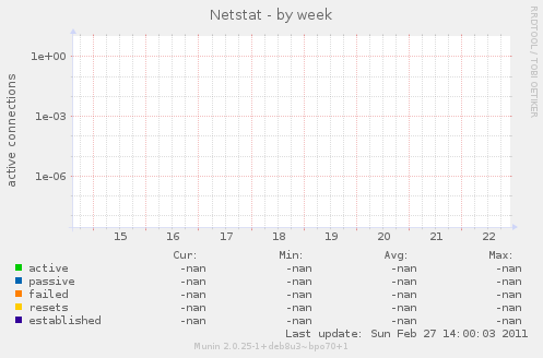 Netstat