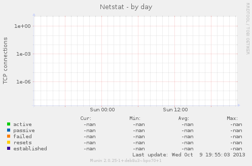 Netstat