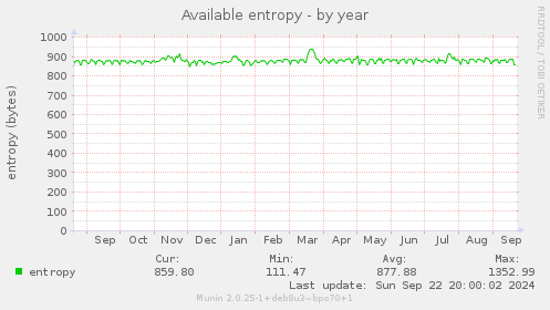 Available entropy