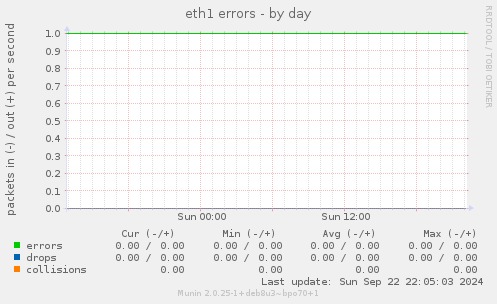 eth1 errors