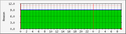 192.168.16.251.lrob Traffic Graph