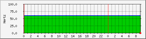 192.168.0.16.hertz Traffic Graph