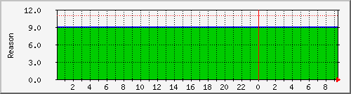 192.168.0.16.lrob Traffic Graph