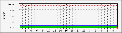 192.168.27.249.lrob Traffic Graph