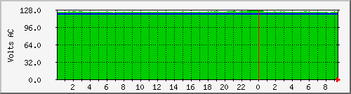 192.168.1.8.curvolt Traffic Graph