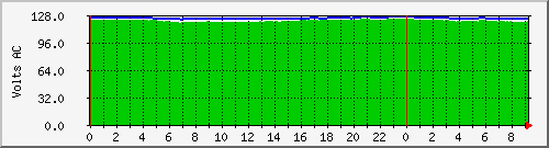 192.168.1.8.voltage Traffic Graph