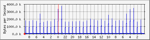 192.168.0.230_1 Traffic Graph