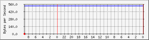 192.168.0.230_24 Traffic Graph