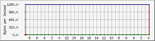 192.168.0.230_40 Traffic Graph