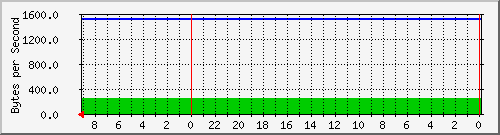 192.168.0.230_8 Traffic Graph