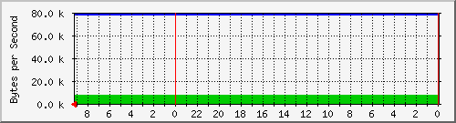 192.168.0.234_6 Traffic Graph