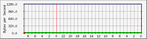 192.168.0.236_30 Traffic Graph