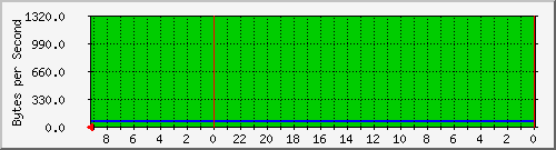 192.168.0.236_45 Traffic Graph