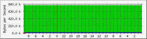 192.168.0.237_10 Traffic Graph