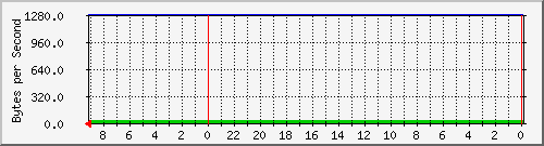 192.168.0.237_23 Traffic Graph