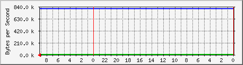 192.168.0.237_45 Traffic Graph