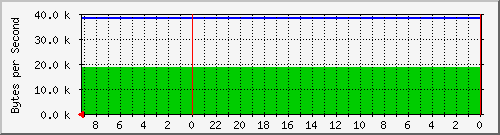 192.168.127.240_10 Traffic Graph