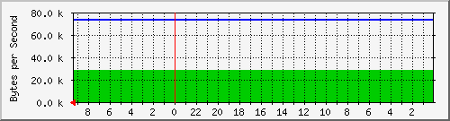 192.168.127.240_13 Traffic Graph