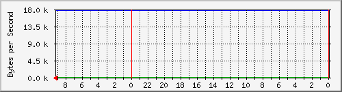 192.168.127.241_9 Traffic Graph