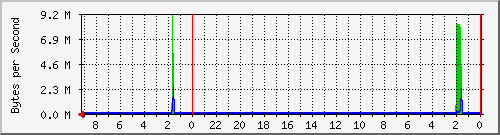 192.168.127.236_1 Traffic Graph