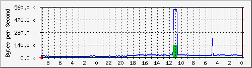 192.168.127.236_18 Traffic Graph