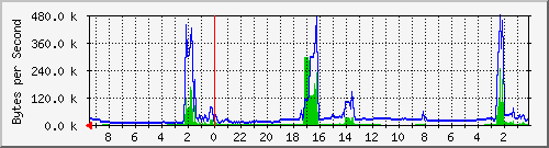 192.168.127.236_40 Traffic Graph