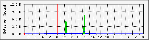 192.168.127.236_41 Traffic Graph