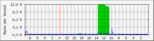 192.168.127.236_44 Traffic Graph