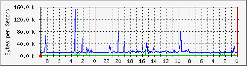 192.168.127.237_1 Traffic Graph