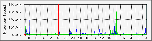 192.168.127.237_2 Traffic Graph