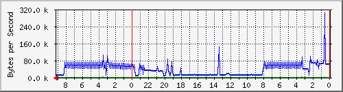 192.168.127.237_26 Traffic Graph