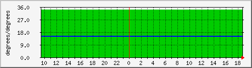 office.windsormachine.com Traffic Graph