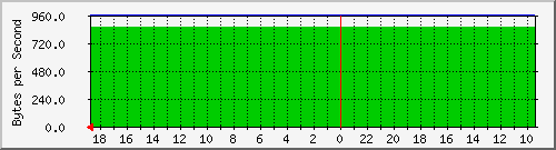 192.168.36.5_21 Traffic Graph