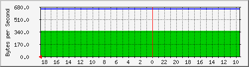 192.168.36.5_23 Traffic Graph