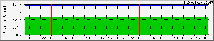 192.168.8.5_24 Traffic Graph