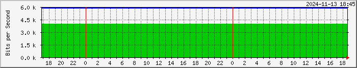 192.168.8.5_26 Traffic Graph