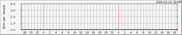 192.168.8.5_6 Traffic Graph