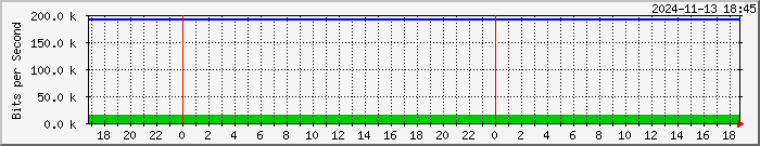 192.168.249.5_8 Traffic Graph