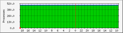 xena3.windsormachine.com Trafic Graph